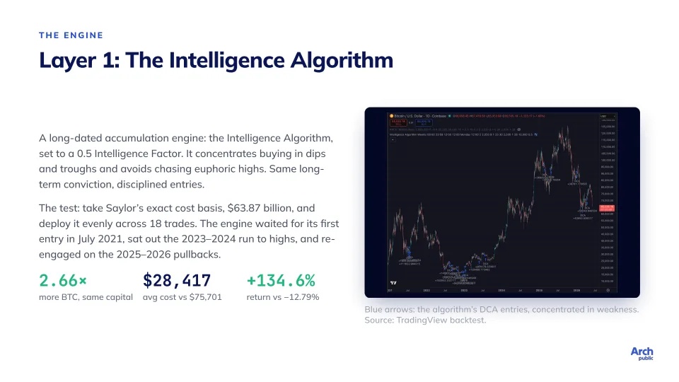 The Pioneer, Revisited, slide 7