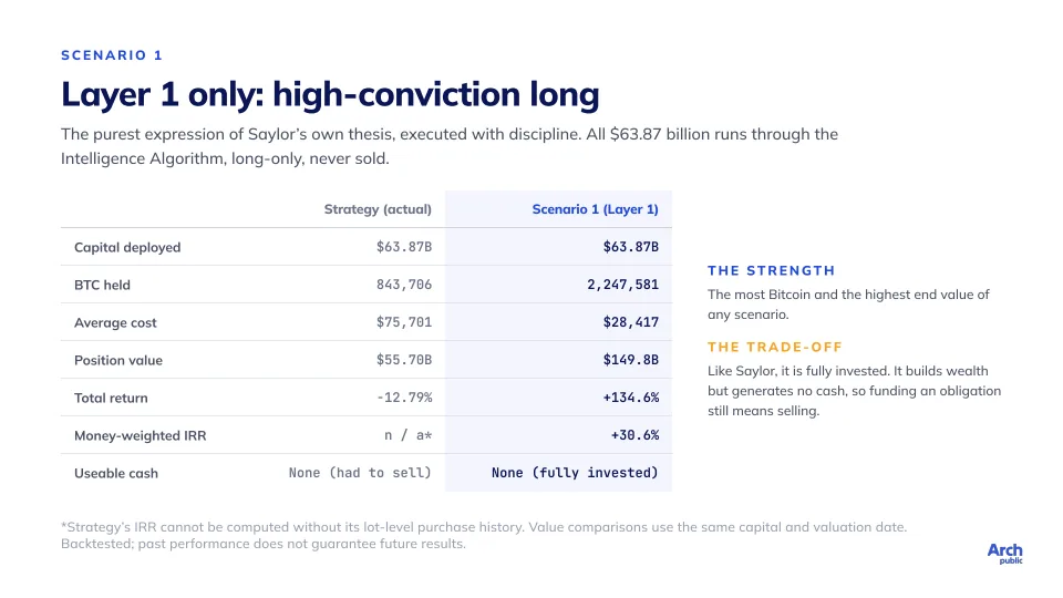 The Pioneer, Revisited, slide 8