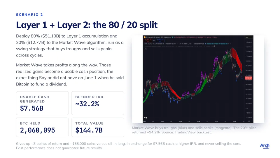 The Pioneer, Revisited, slide 9