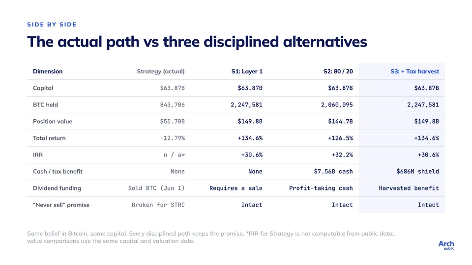 The Pioneer, Revisited, slide 11