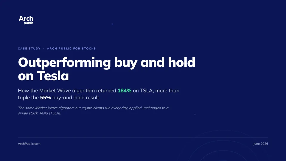 Outperforming buy and hold on Tesla, slide 1